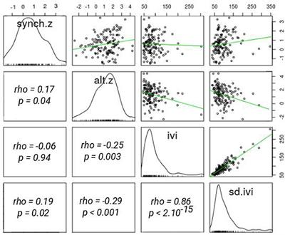 Environmental Effects on Parental Care Visitation Patterns in Blue Tits Cyanistes caeruleus